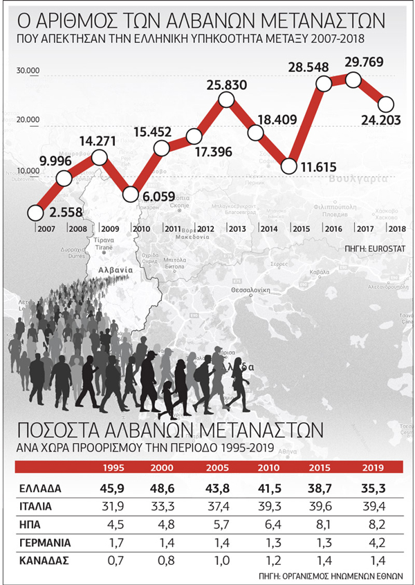 Οι λευκοί νέγροι της Ελλάδας