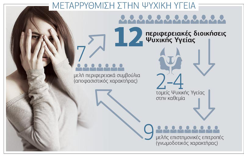 «Φωνή» και στους ασθενείς