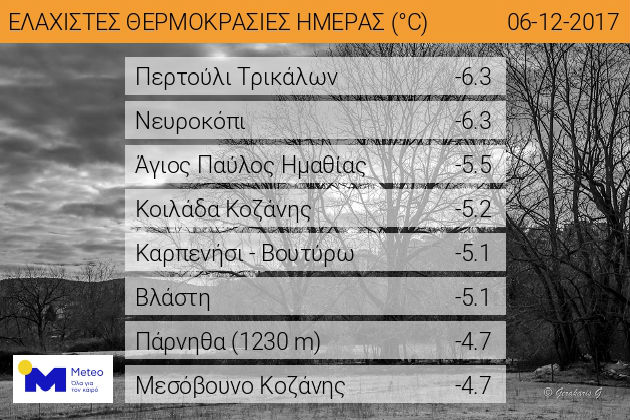Στους μείον 13 ο υδράργυρος στο χιονοδρομικό κέντρο Παρνασσού