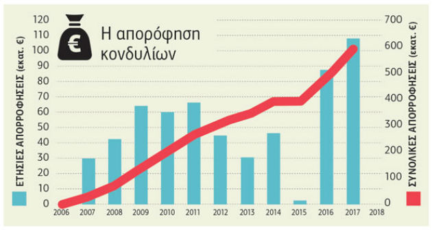 «Σφυρίζει» το 2020 το Μετρό Θεσσαλονίκης