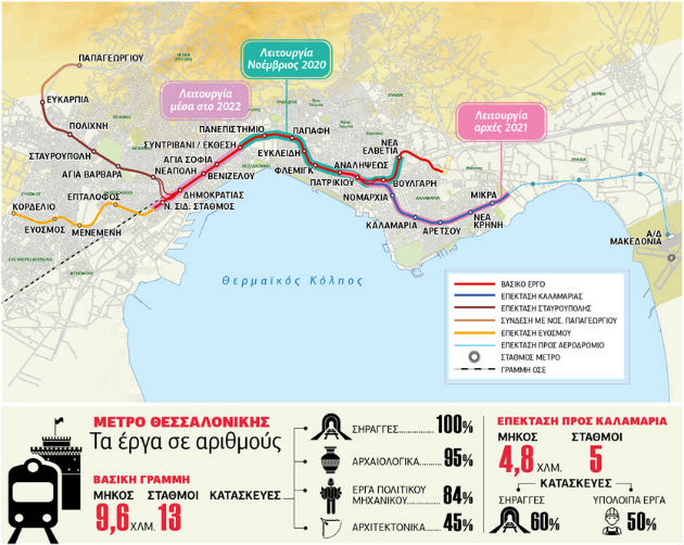 «Σφυρίζει» το 2020 το Μετρό Θεσσαλονίκης