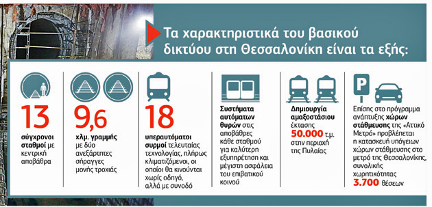 Φως στο… τούνελ του μετρό Θεσσαλονίκης!