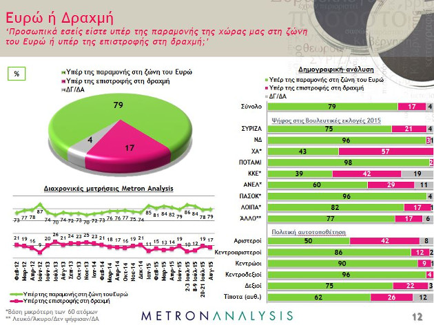 Μικρό προβάδισμα στον ΣΥΡΙΖΑ δίνουν νέες δημοσκοπήσεις
