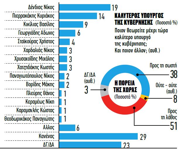 Ούτε μία λέξη για τον κουμπάρο!