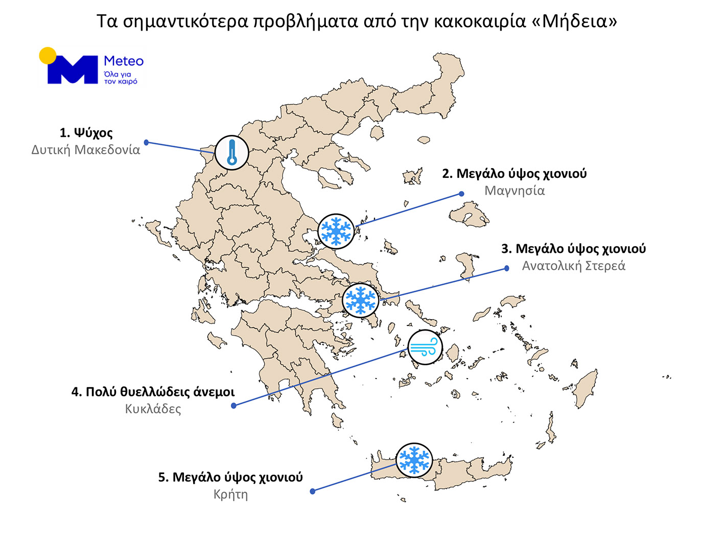 (Χιονο)πόλεμος ευθυνών