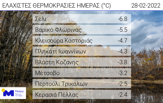Πολύ χαμηλές θερμοκρασίες σε Μακεδονία και ορεινά Ηπείρου, Θεσσαλίας και Στερεάς