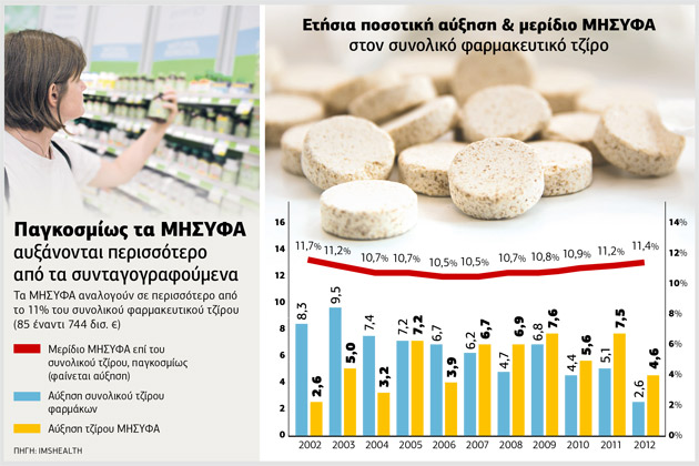 Εχουν θέση τα «κοινωνικά αγαθά» στα ράφια των σουπερμάρκετ;
