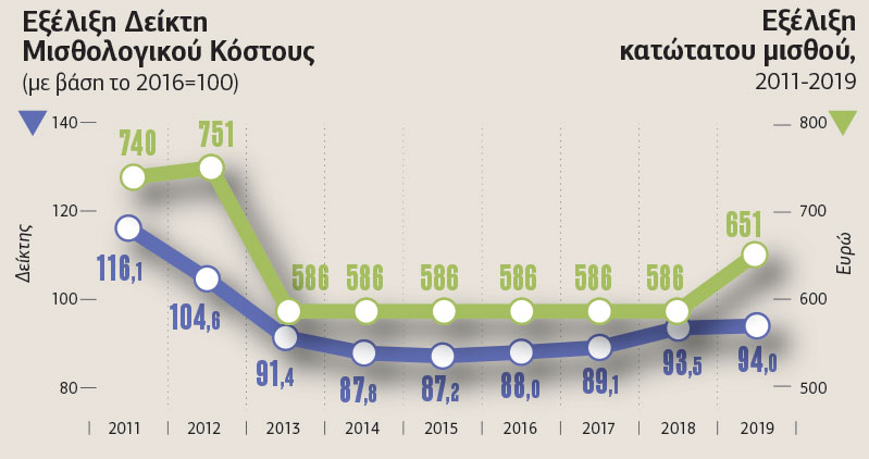 Οι αριθμοί αφηγούνται την κρίση