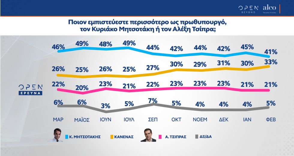 Αττική-κακοκαιρία: Αποδοκιμάζει το 60% τη λειτουργία του κρατικού μηχανισμού