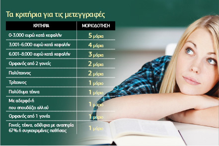Τα μυστικά για ένα σωστό Μηχανογραφικό
