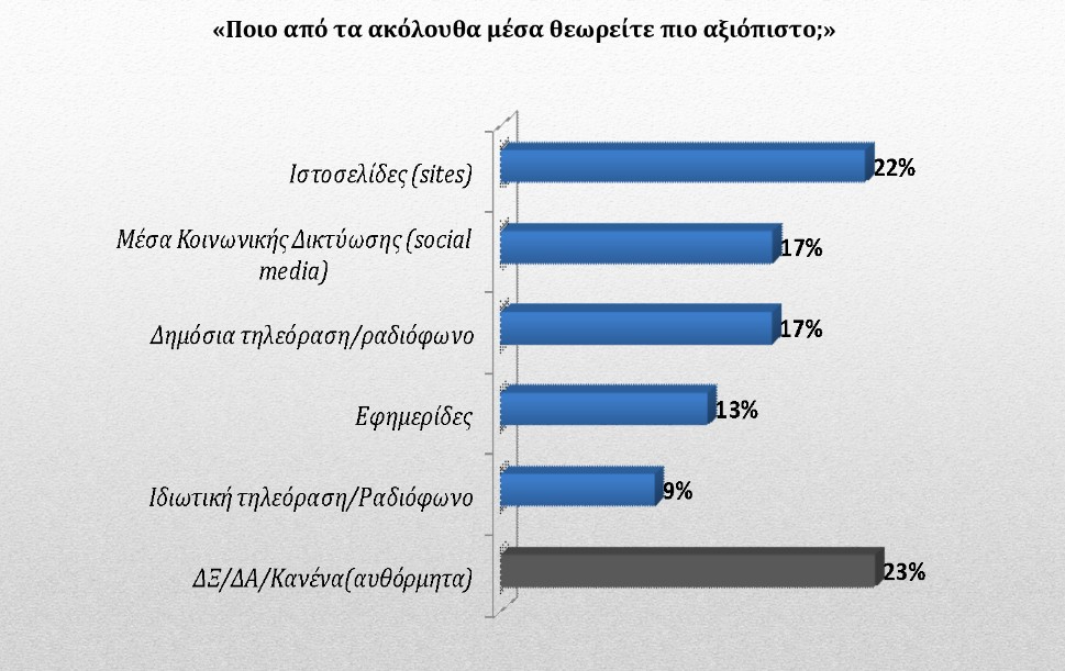 Press Cafe: Αξιοπιστία στο ναδίρ