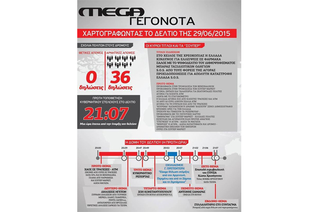 Η μηχανική του φόβου σταθερά στην υπηρεσία τού «Ναι σε όλα»