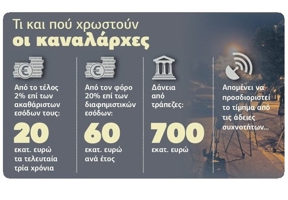 ΜΜΕτωπική με τη διαπλοκή
