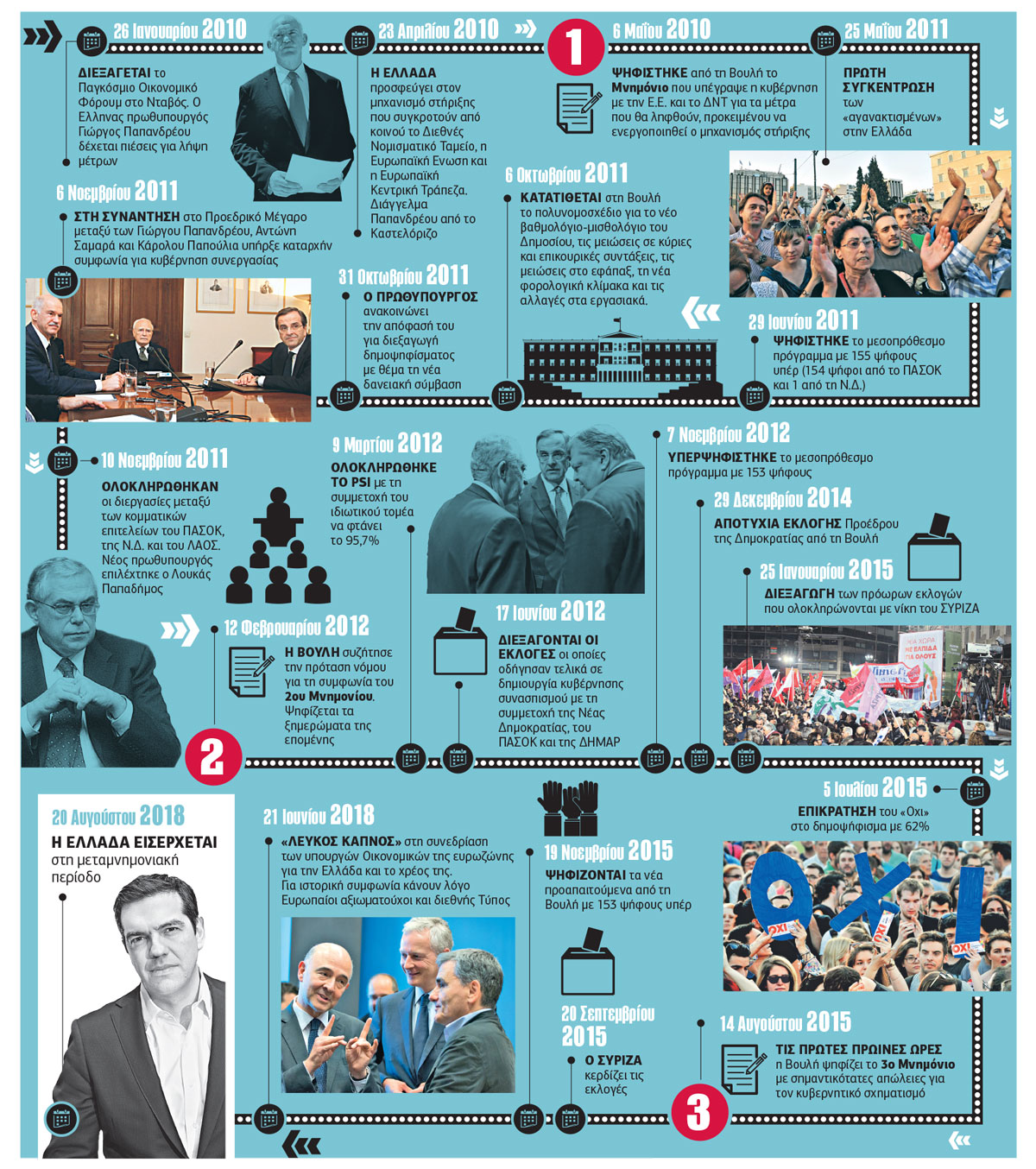 Ο σκελετός του Ελληνα μετά τη διαρκή δοκιμασία