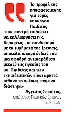 Κάθετα αντίθετοι οι εκπαιδευτικοί