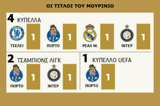 Γκρίνια και πανηγυρισμοί