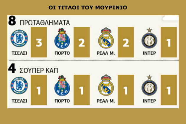 Γκρίνια και πανηγυρισμοί