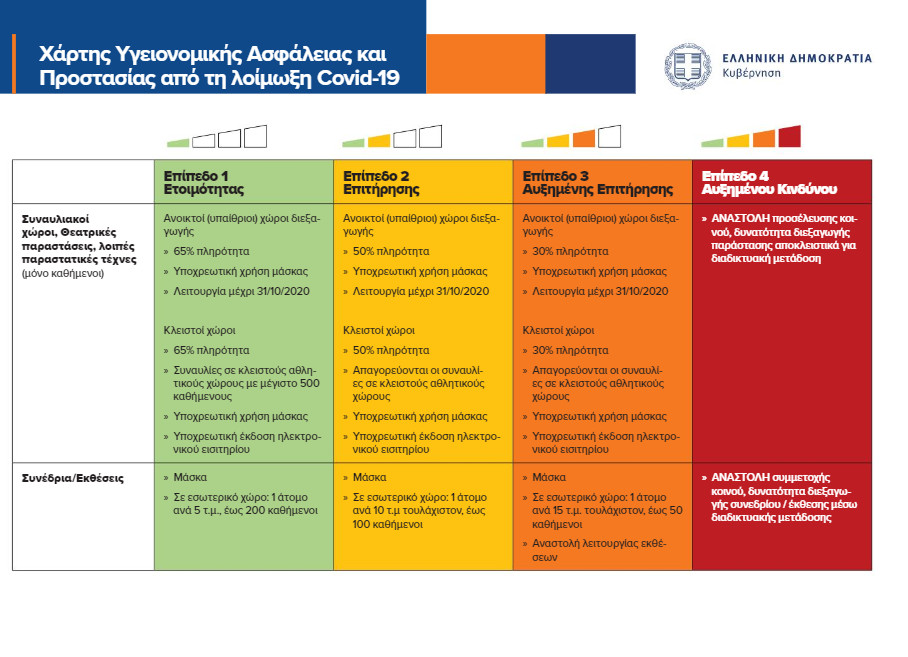 Συναυλίες υπό ασφυκτικές συνθήκες – Τι αλλάζει στα live λόγω κορονοϊού