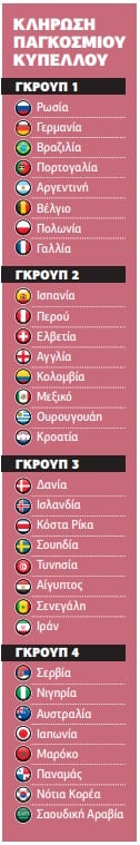 Κληρώνει στο Κρεμλίνο