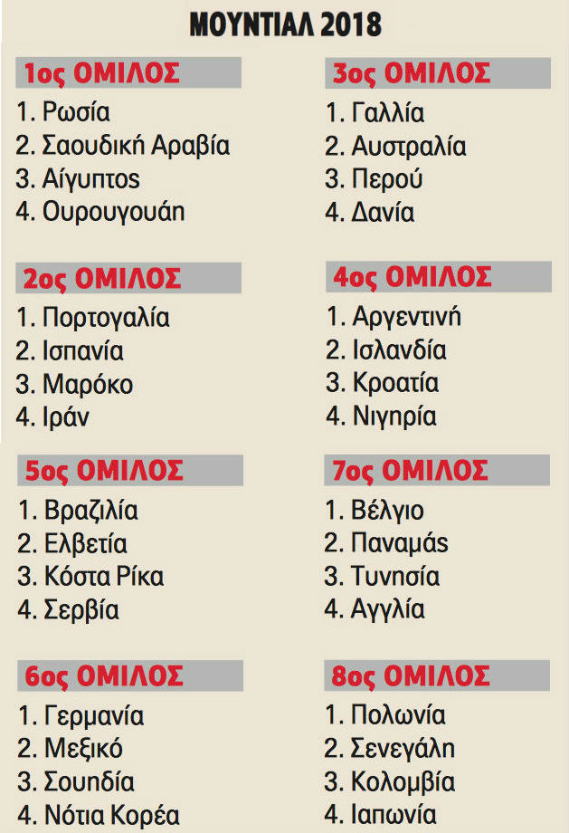 Το Μουντιάλ… ξεκίνησε!