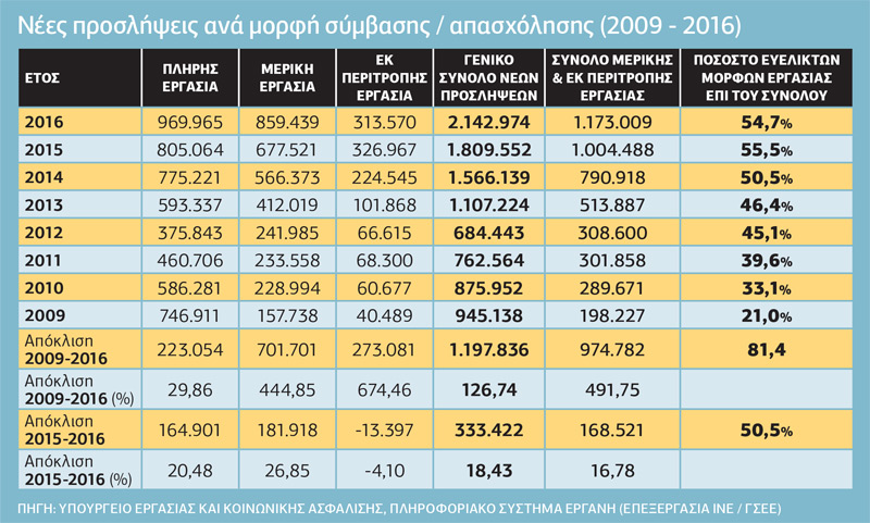 Χιλιάδες νοικοκυριά στα πρόθυρα… κατάρρευσης
