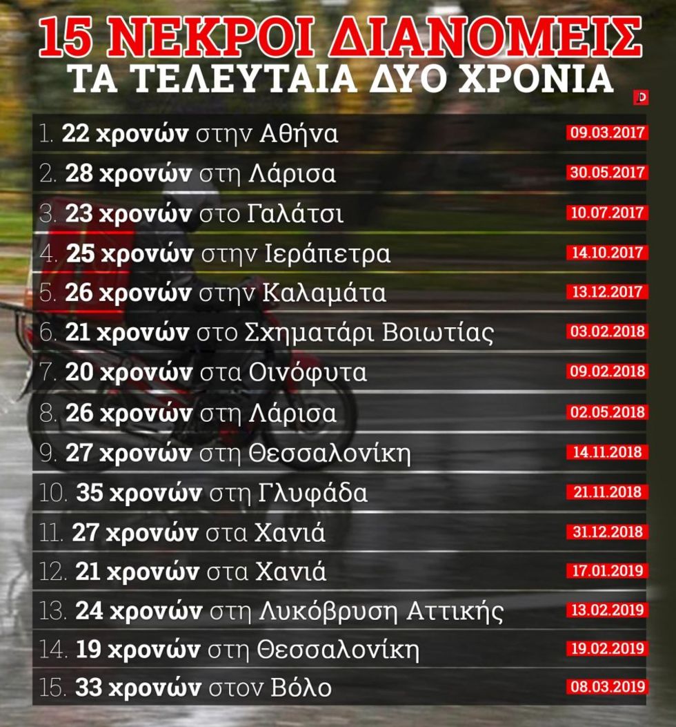 Πάρτε μέτρα, μας παίρνουν τις ζωές μας…