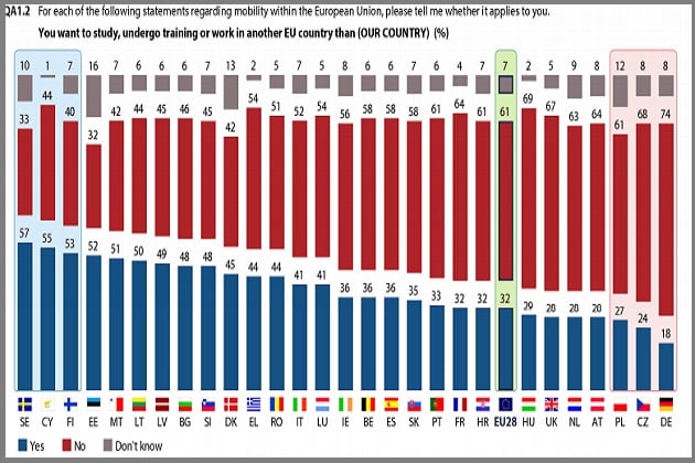 Περιθωριοποιημένοι λόγω κρίσης οι Έλληνες νέοι