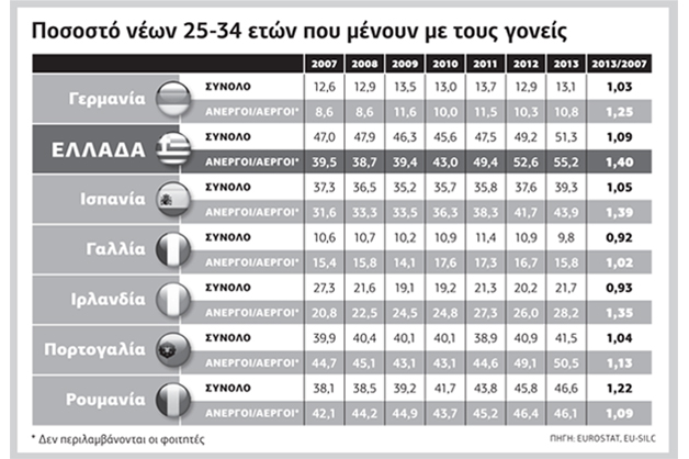 Τρεις γενιές συντηρεί η σύνταξη του… παππού