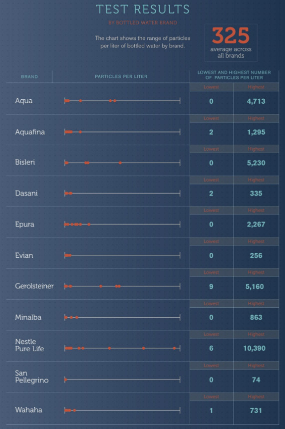 Πόσιμα εμφιαλωμένα νερά, γεμάτα… πλαστικό
