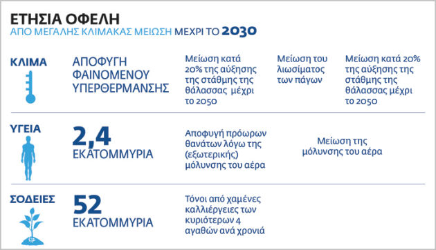 Τα σκουπίδια μας μολύνουν