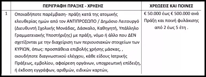 Απροστάτευτοι εκπαιδευτικοί και υγειονομικοί απέναντι στις απειλές