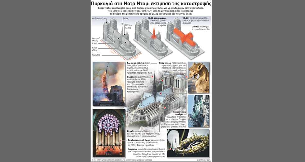 Ενότητα στα αποκαΐδια