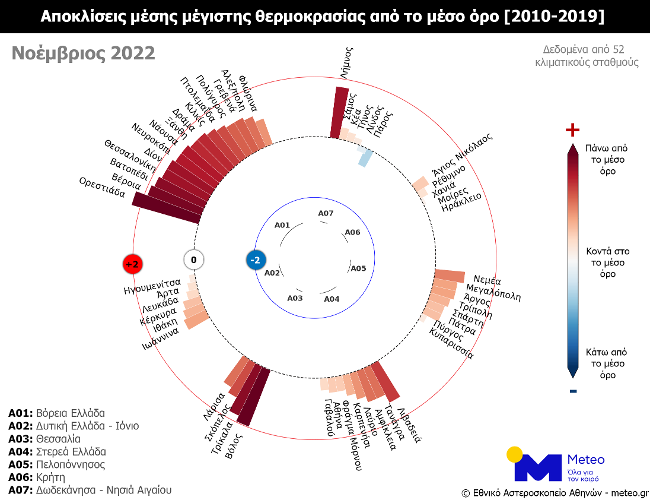 Ο Δεκέμβριος του 2022 ήταν ο πιο θερμός Δεκέμβριος από το 2010