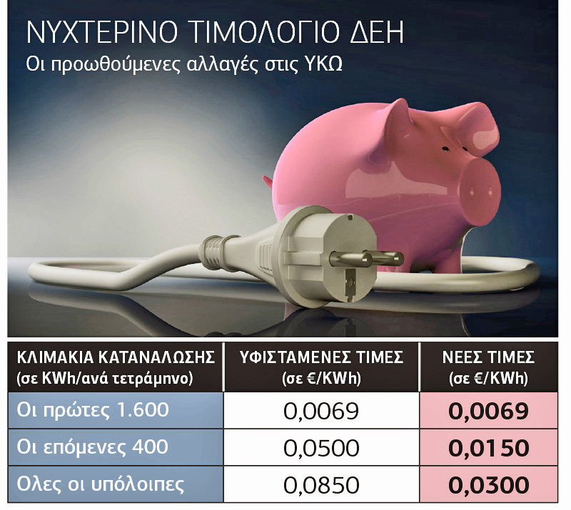 Μειώσεις στο νυχτερινό ρεύμα για υψηλές καταναλώσεις