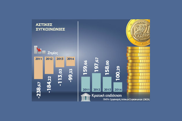 Απότομο φρενάρισμα στα έσοδα του ΟΑΣΑ
