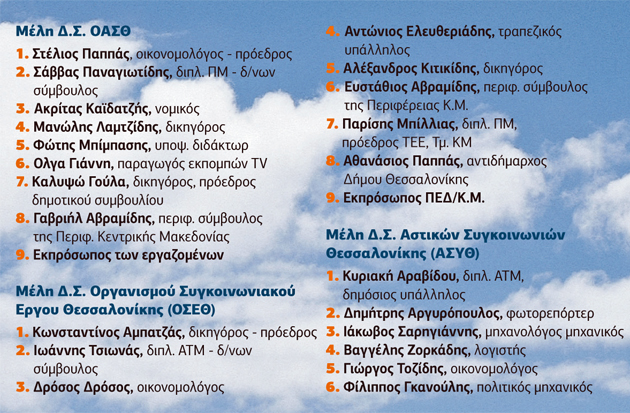 Ο Στ. Παππάς στο τιμόνι του ΟΑΣΘ