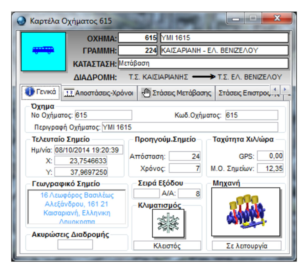 Σκορπά εκατομμύρια σε συμβάσεις ο ΟΑΣΘ