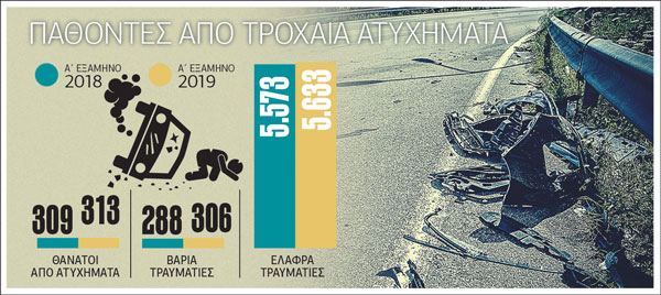 Είμαστε επικίνδυνοι οδηγοί και το πληρώνουμε