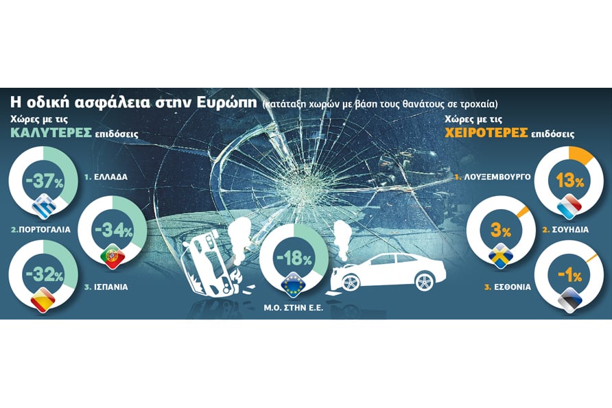 Η… αφραγκία σώζει ζωές