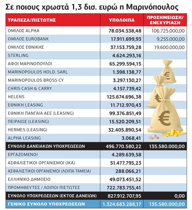 Ενδεχόμενο κανόνι απειλεί με ντόμινο όλη την αγορά