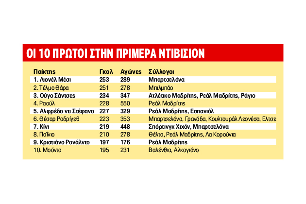Ο μήνας του Μέσι