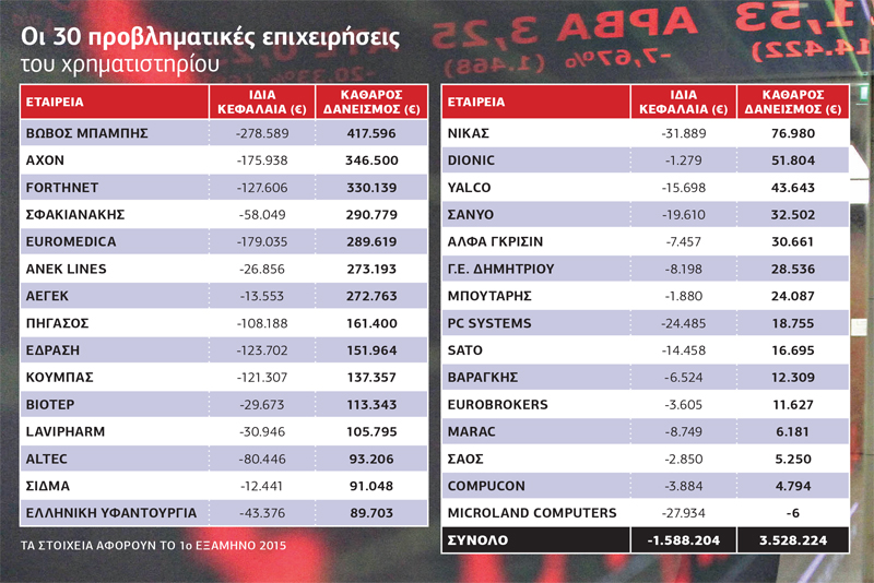 Ποδαρικό εκκαθαρίσεων το «κανόνι» της Κούμπας
