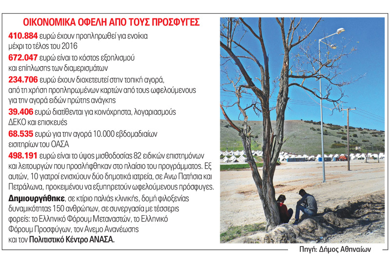 Αθήνα, ένας φιλόξενος δήμος