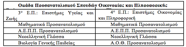 Όλες οι αλλαγές στο μηχανογραφικό στις Πανελλαδικές του 2018