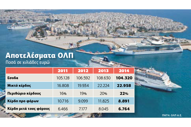 Κλειστά σήμερα όλα τα εμπορικά λιμάνια