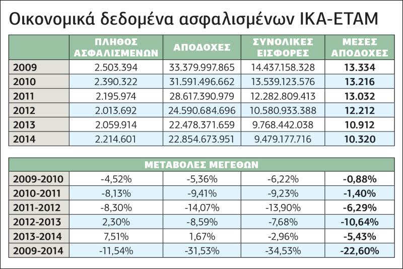 Τρίτος δρόμος για το ασφαλιστικό