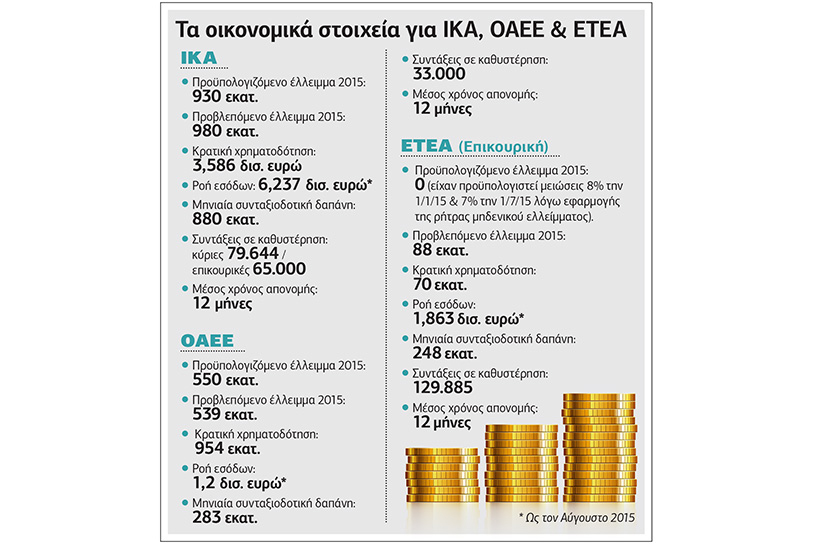 «Με άνωθεν εντολές η Επιτροπή Σοφών»