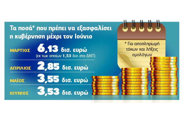 Δέσμη μέτρων για να ανοίξουν οι κρουνοί ρευστότητας