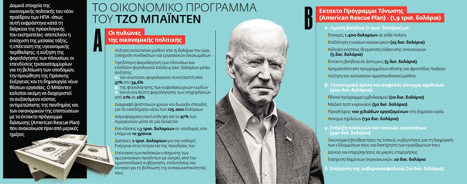 Το κράτος και η ζήτηση στο επίκεντρο των Μπάιντεν Economics