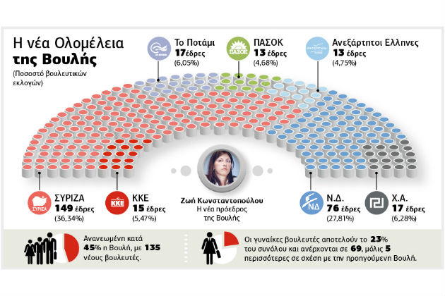Το νέο πρόσωπο του Κοινοβουλίου